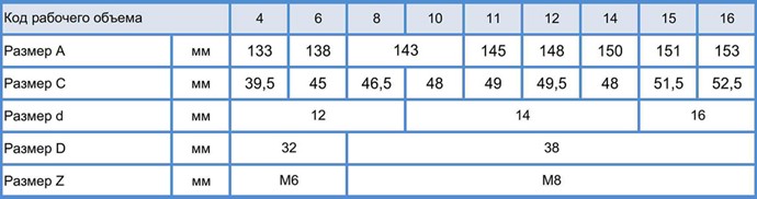 Насосы шестеренные НШ4...16Г-3, Группа 2 (4...16 см. куб.)