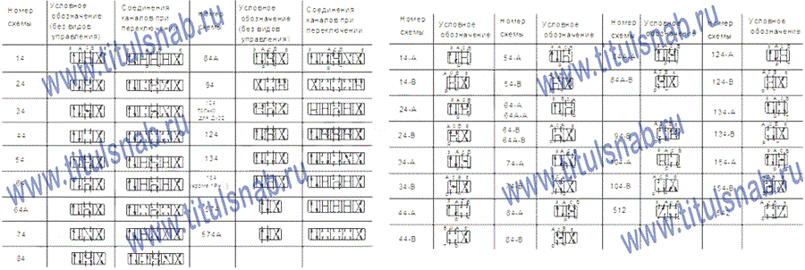 Схема распределения потоков рабочей жидкостей гидрораспределителей 1Рн203, 1Рн323
