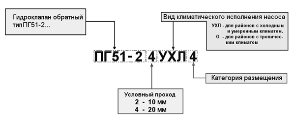 Гидроклапаны обратные тип ПГ51-22, ПГ51-24, ПГ51-32, ПГ51-34